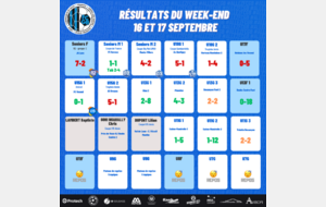 Résultat du Week-End 16-17/09/2023