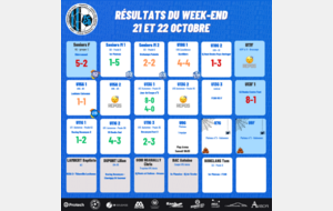 Résultats du Week-End 21-21 octobre 2023