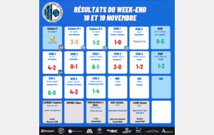 Résultats du Week-End 18-19 Novembre