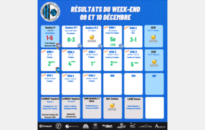 Résultats du Week-end 09-10 Décembre