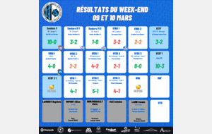 Résultats du Week-end 09-10 Mars