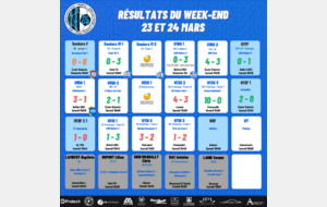 Résultats du Week-end 23-24 Mars