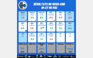 Résultat du Week-End 04-05/05/2023