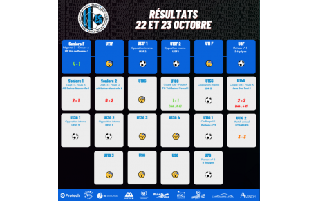 Résultats du week-end