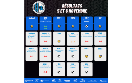 Résultats du week-end