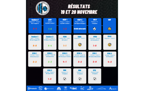 Résultats du week-end