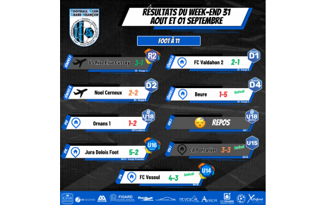 Résultats du Week-End 31/08 01/09