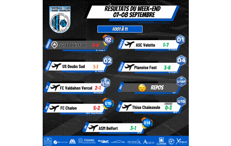 Résultats du Week-End 07-08 Septembre