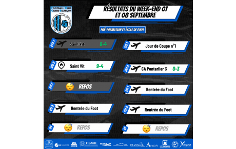 Résultats du Week-End 07-08 Septembre (Jeunes)
