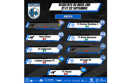 Résultats du Week-End 21-22 Septembre